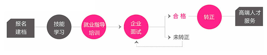 就业保障.jpg